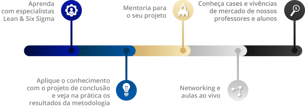 metodologia gemba group