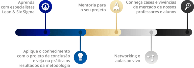 metodologia gemba group