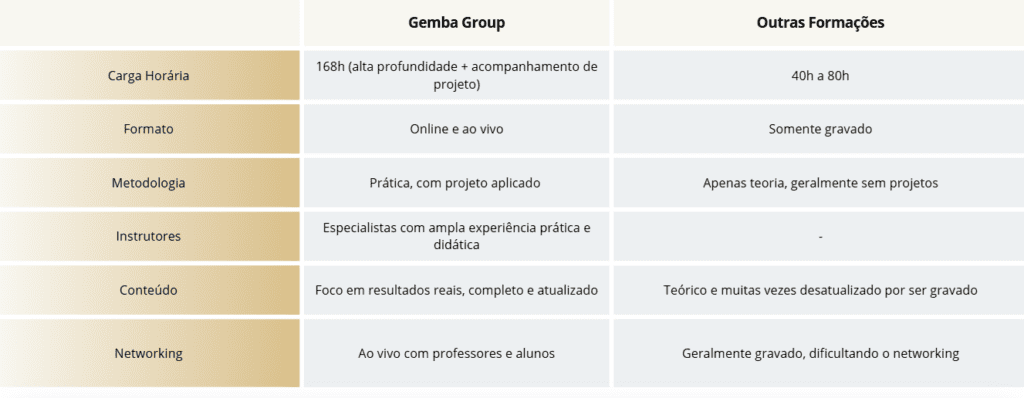 por que escolher o gemba group?