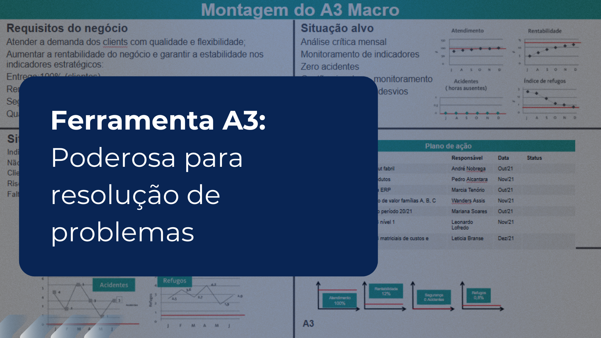 A3: A Ferramenta Perfeita para Gestão de Projetos e Resolução de Problemas